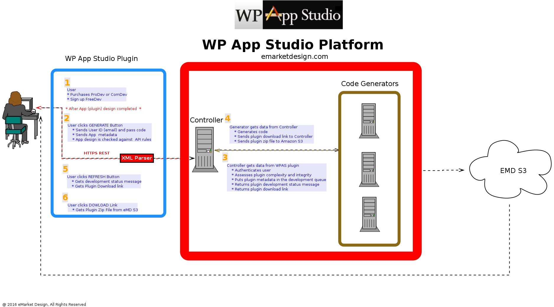 WPSApp download the new version for ios